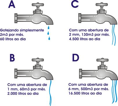 Desentupidora Curitiba 24 horas DesentupidoraAbsoluta.com.br